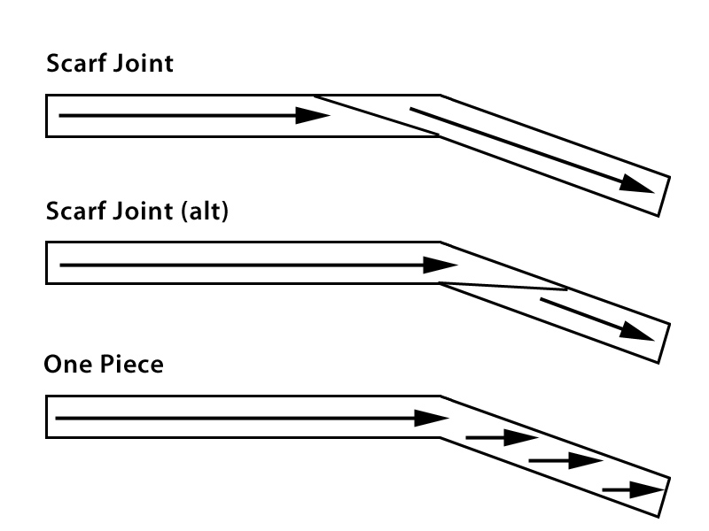 Scarf Joint